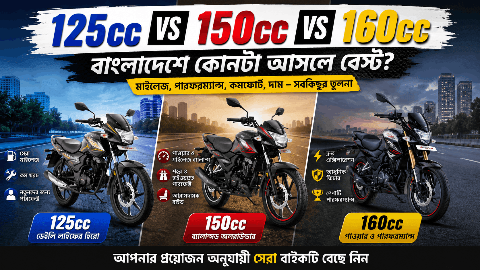 ১৫০cc vs ১৬০cc vs ১২৫cc – বাংলাদেশে কোন বাইক আপনার জন্য বেস্ট?