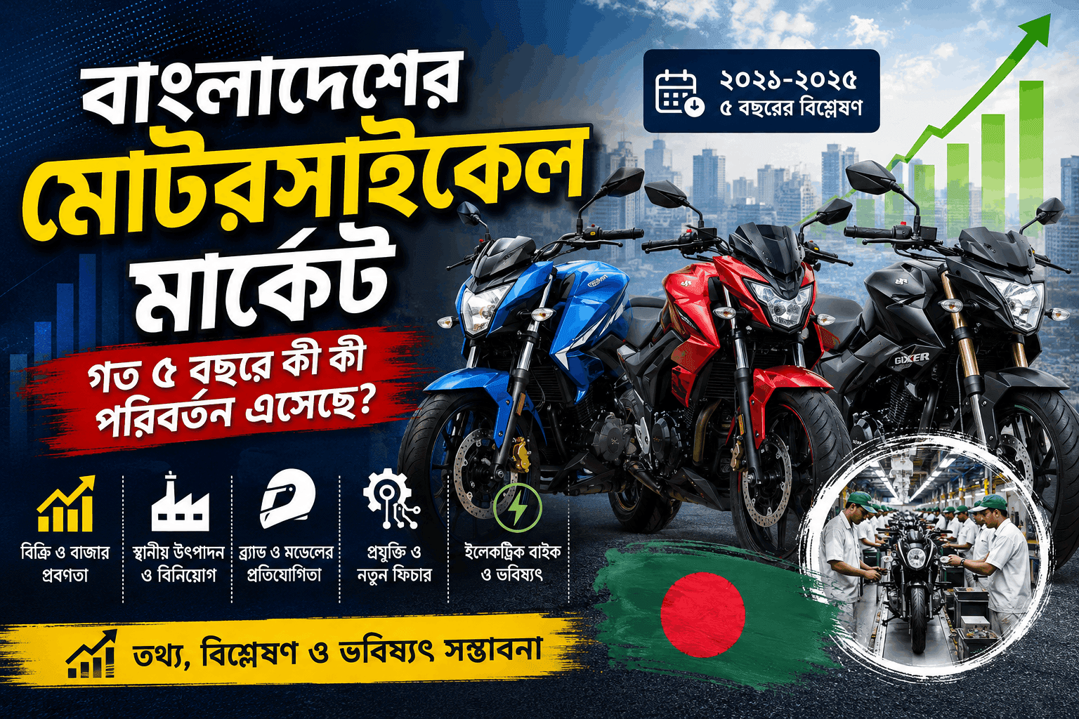 বাংলাদেশের মোটরসাইকেল মার্কেট: গত ৫ বছরে ১০টি বড় পরিবর্তন