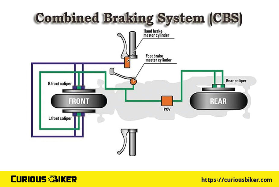 CBS এবং UBS কিভাবে কাজ করে?